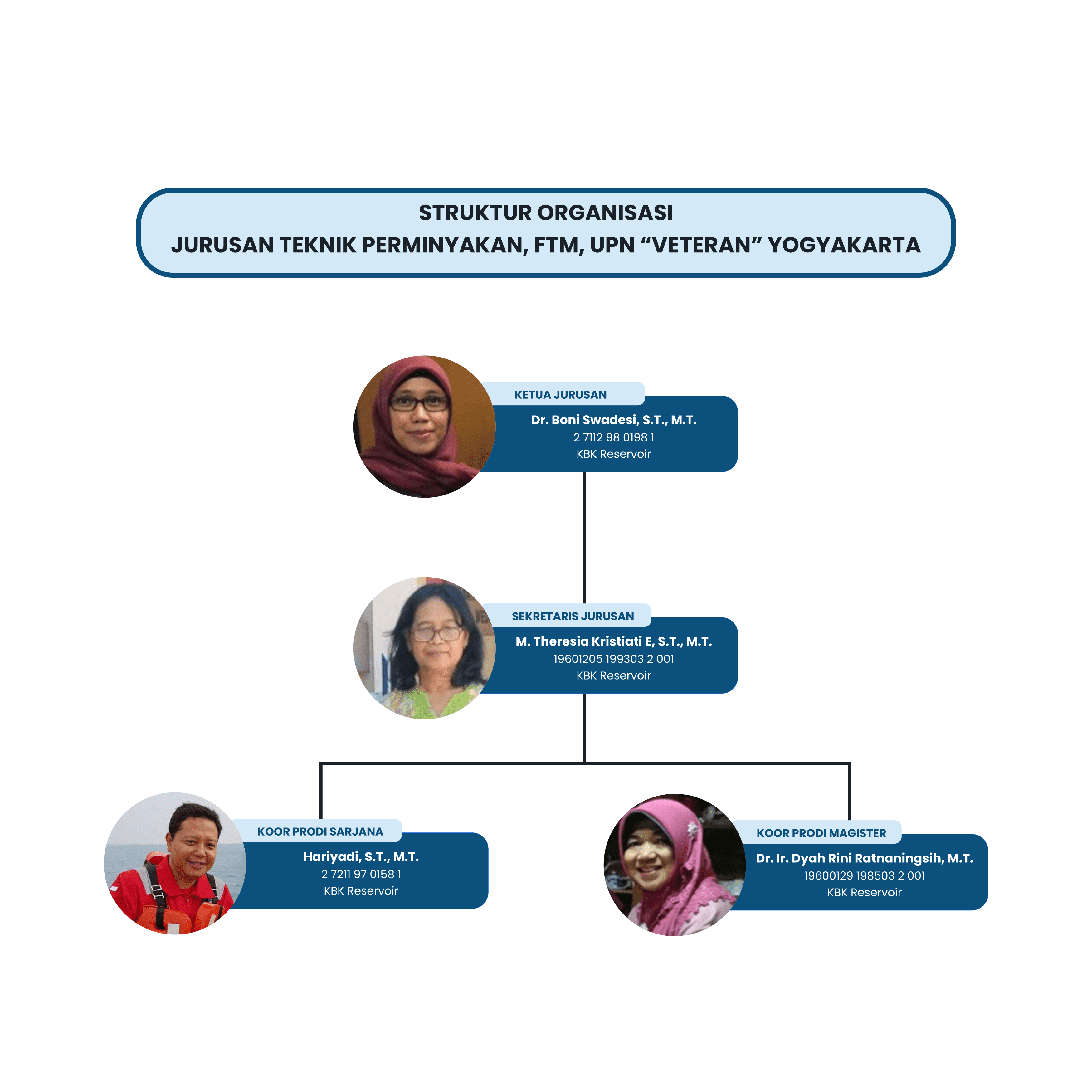 STRUCTURE OF ORGANIZATION